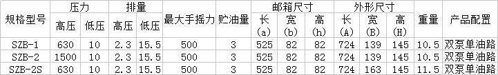 SZB系列超高壓手動(dòng)泵